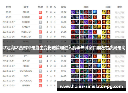 欧冠淘汰赛赔率走势生变伤病管理进入赛季关键窗口期左右战局走向